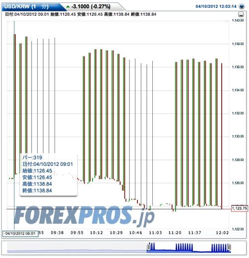 Forex Live Charts Gbp Usd